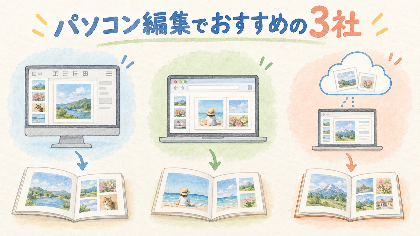 パソコン編集でおすすめの3社の結論を示す手書き図解